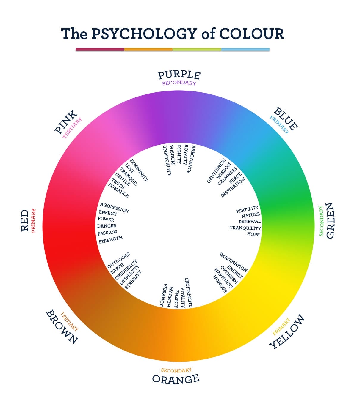 puppytalesphotography whattowear PsychologyofColour
